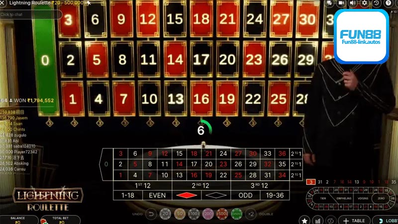 Giới thiệu Roulette Fun88